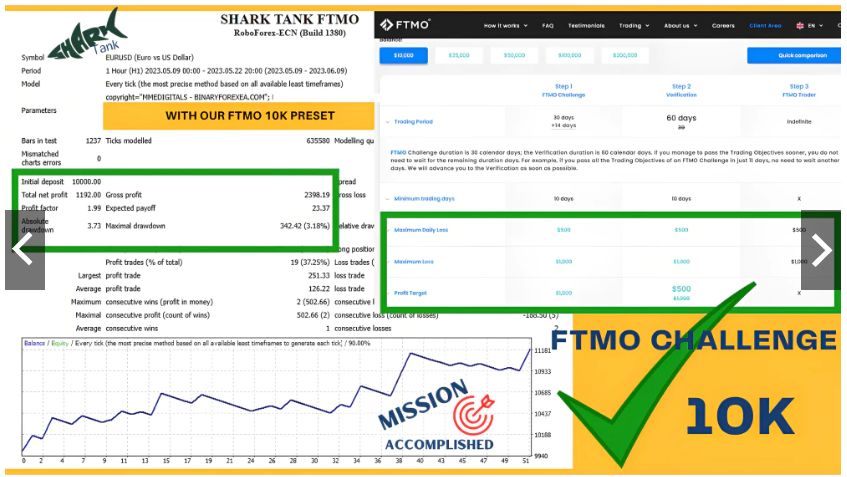 Forex SharkTank EA, FTMO challenge EA, MT4 expert advisor, forex trading robot, automated trading EA, FTMO strategy, forex EA 2023, forex trading tools, MetaTrader 4 EA, advanced forex robot, forex algorithmic trading, FTMO compliant EA